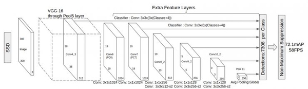 未系清静带智能检测系统