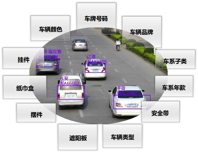 涉车案件结构化剖析