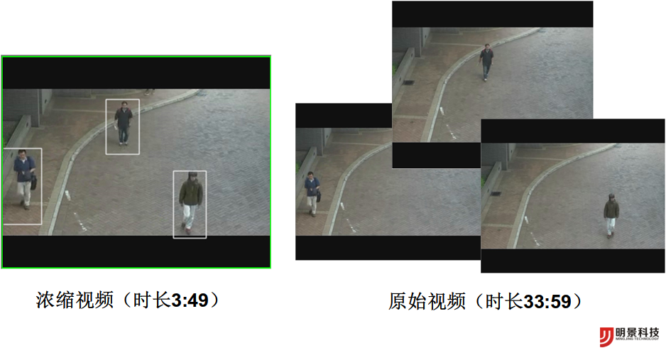 老哥俱乐部视频侦查系统