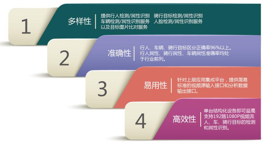 视频结构化平台