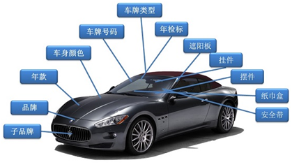 视频结构化大数据平台