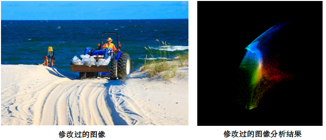 老哥俱乐部影像真伪判断系统