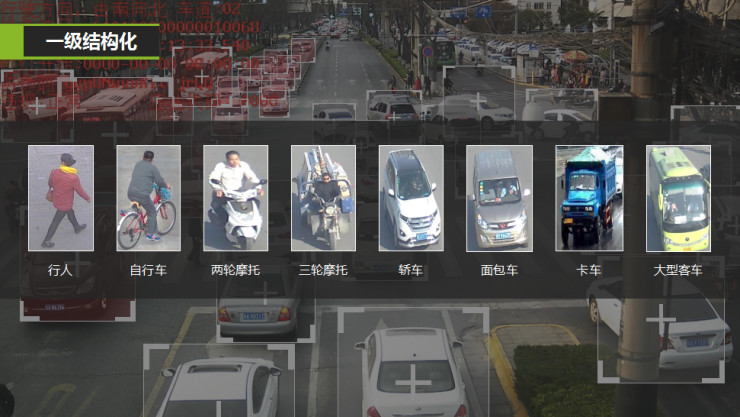 老哥俱乐部视频结构化