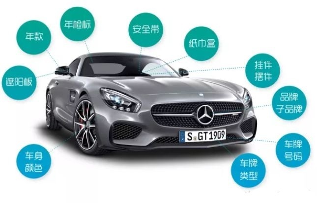 视频结构化剖析平台