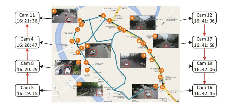 老哥俱乐部车辆重识别