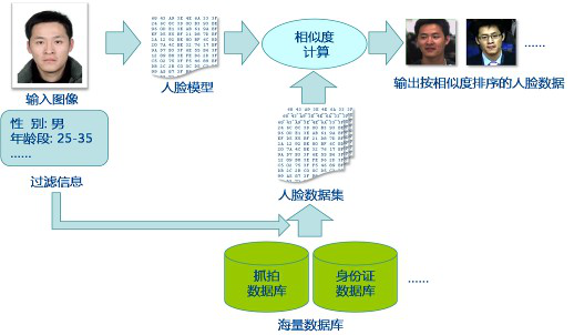 老哥俱乐部-老哥必备的交流社区