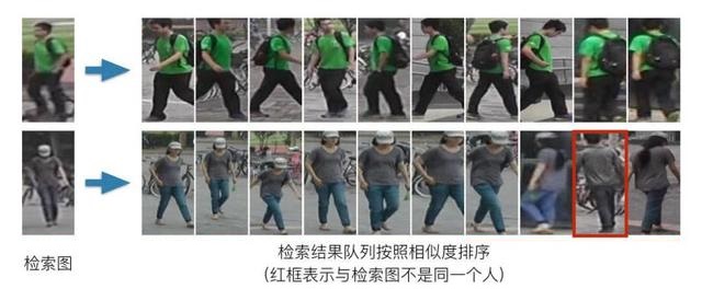 老哥俱乐部行人再识别