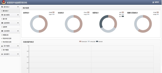老哥俱乐部案件视频治理系统