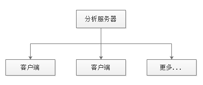 老哥俱乐部-老哥必备的交流社区