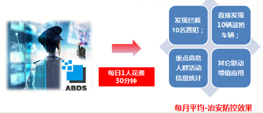 车辆大数据研判系统