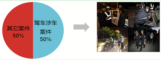 车辆大数据研判系统