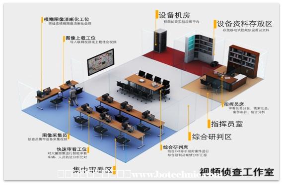 老哥俱乐部视频侦查事情室效果图